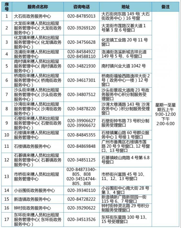 广州有多少人口2021年_广州2021年地铁线路图(3)