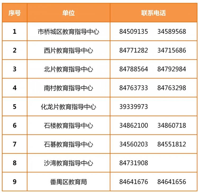广州有多少人口2021年_广州2021年地铁线路图(2)