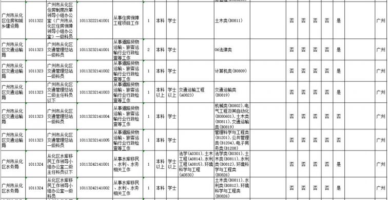 广州市从化区2021年gdp是多少_到广州轻松差旅,顺便遇上最洋气的美食节(2)