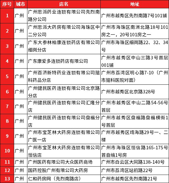 2022年广州惠民保参保指南