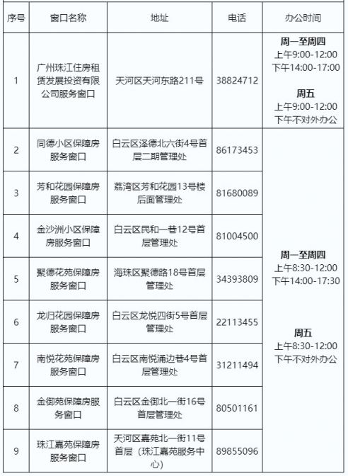 广州公租房开具发票指引（材料 窗口）