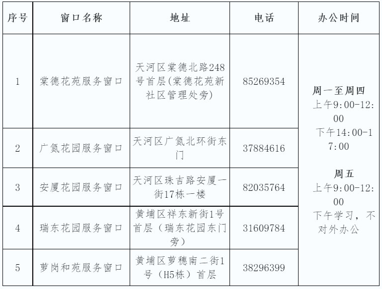 广州公租房开具发票指引（材料 窗口）