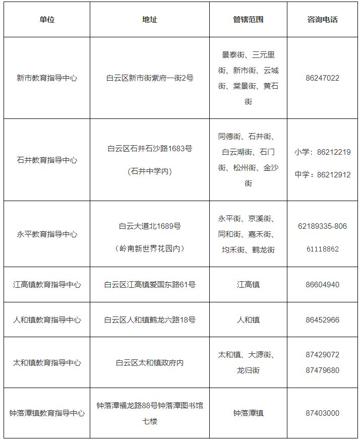 2022广州白云区义务教育阶段公办学校学位预警通告