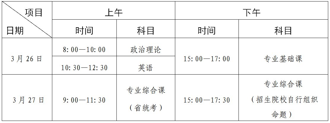 广东省2022年普通高等学校专升本招生工作规定