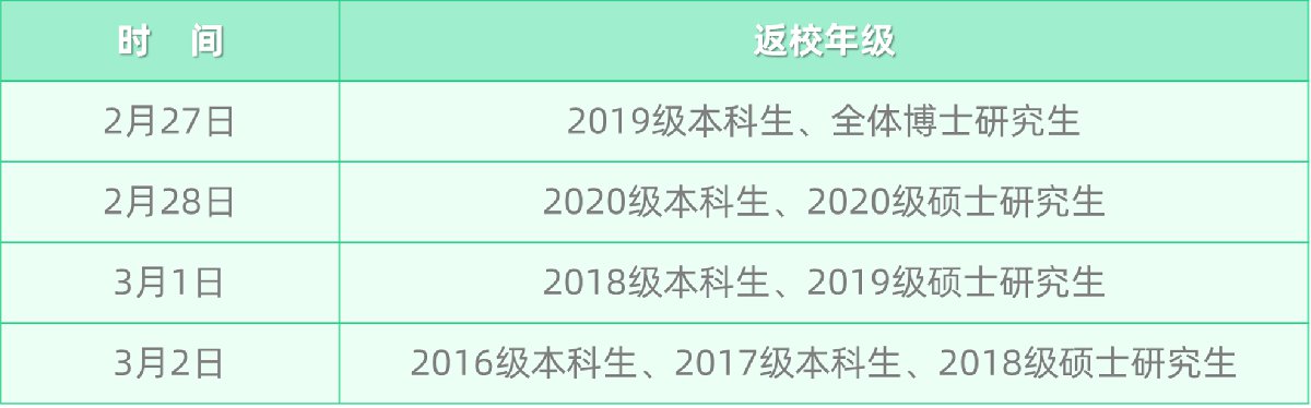 2021华南农业大学春季开学时间（附返校具体安排）