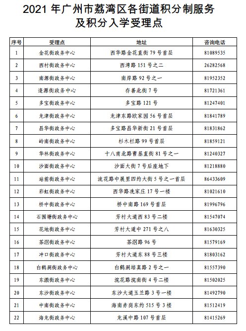 2021荔湾区积分入学须先核定积分 附申请时间及入口