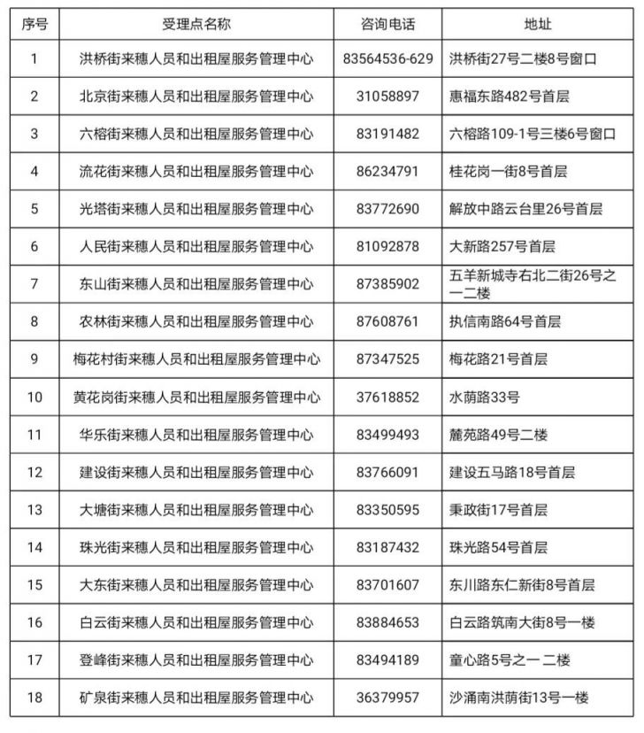 2021年广州越秀区积分入学申请指南