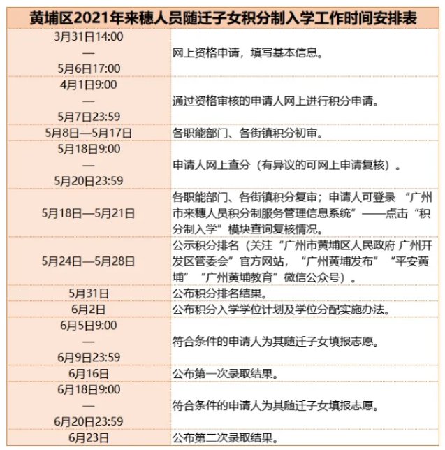 2021年广州黄埔区积分入学申请指南