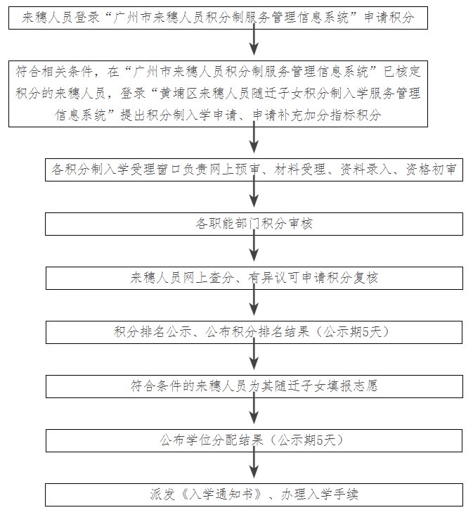 2021年广州常住人口_常住人口登记表