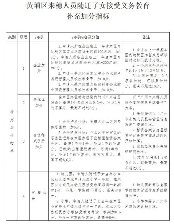 2021年广州常住人口_常住人口登记表