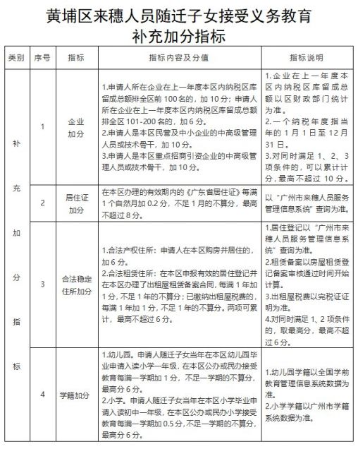 2021年广州常住人口_常住人口登记表