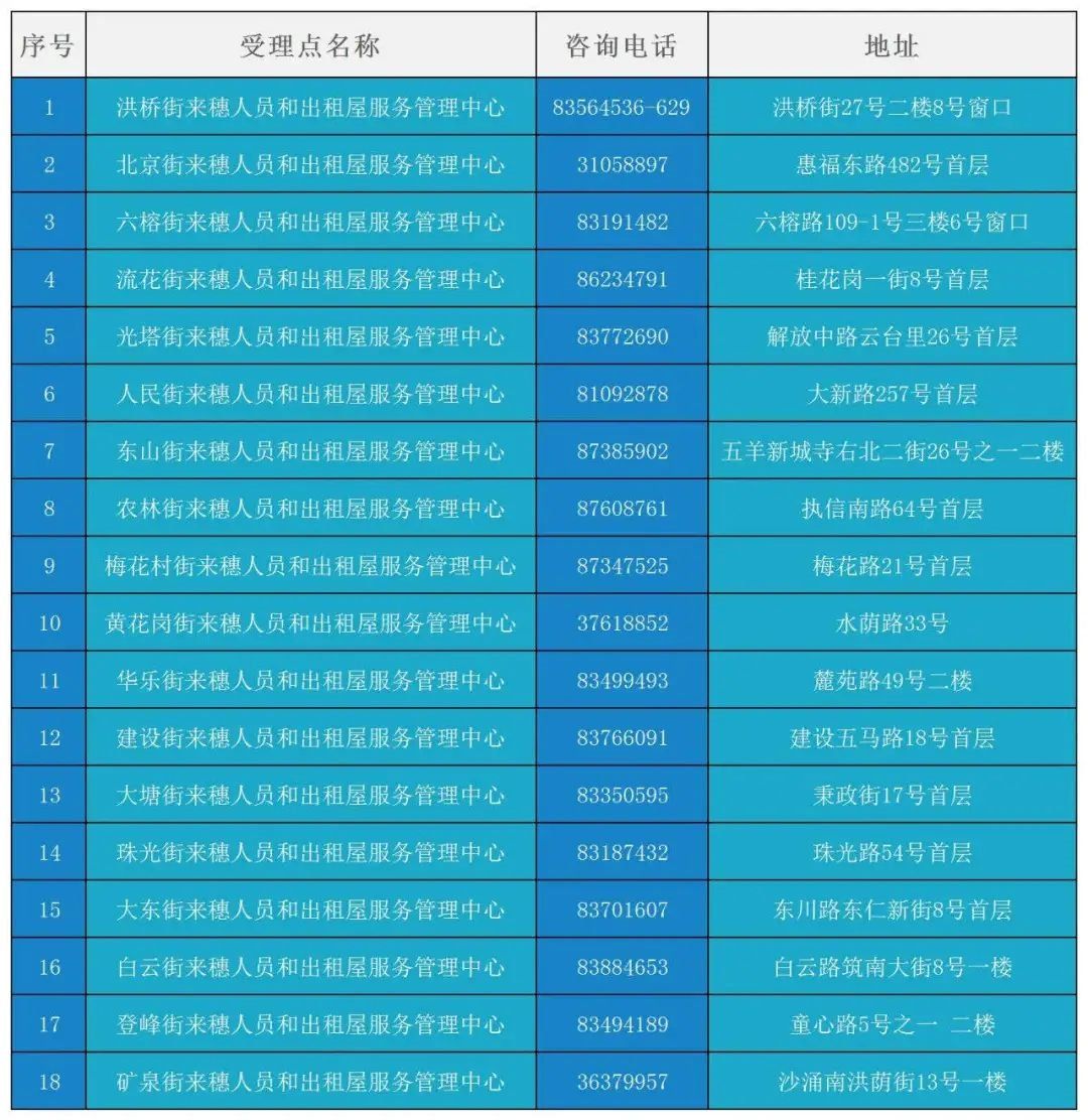 广州有多少人口2021年_10个新人口,3个选广东 人口普查透露 广州成买房首选