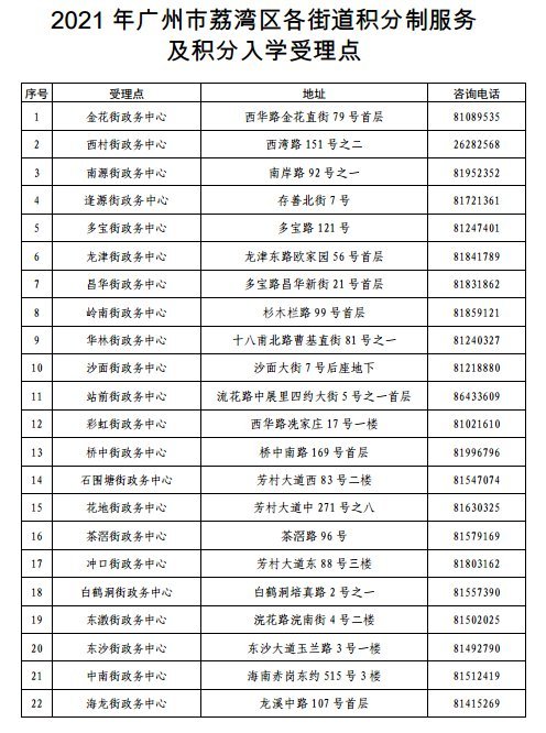 2021广州各区人口_速看,2021年广州各区中考一模时间出炉(2)