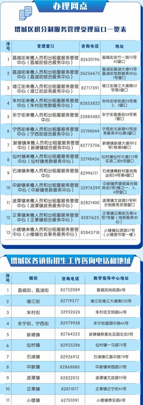 2021年广州增城区积分入学申请指南