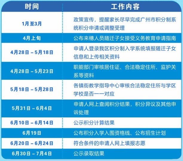 广州增城区2021积分入学网上申请时间 申请流程