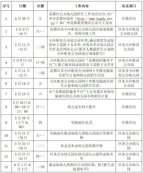 花都区公办幼儿园招生政策_花都区人才绿卡幼儿园招生_杭州市兰苑幼儿园招生