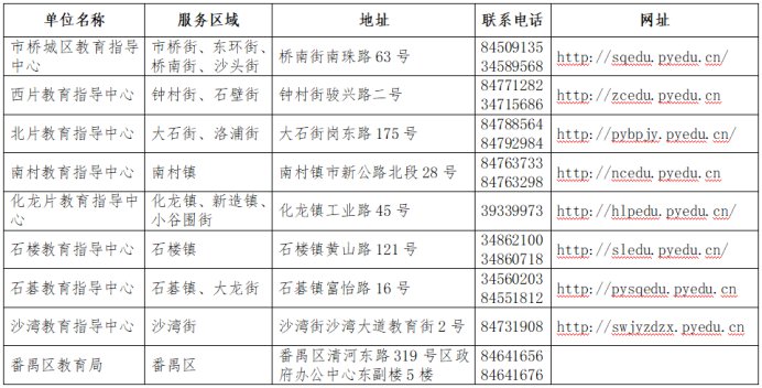 2021广州各区人口_速看,2021年广州各区中考一模时间出炉