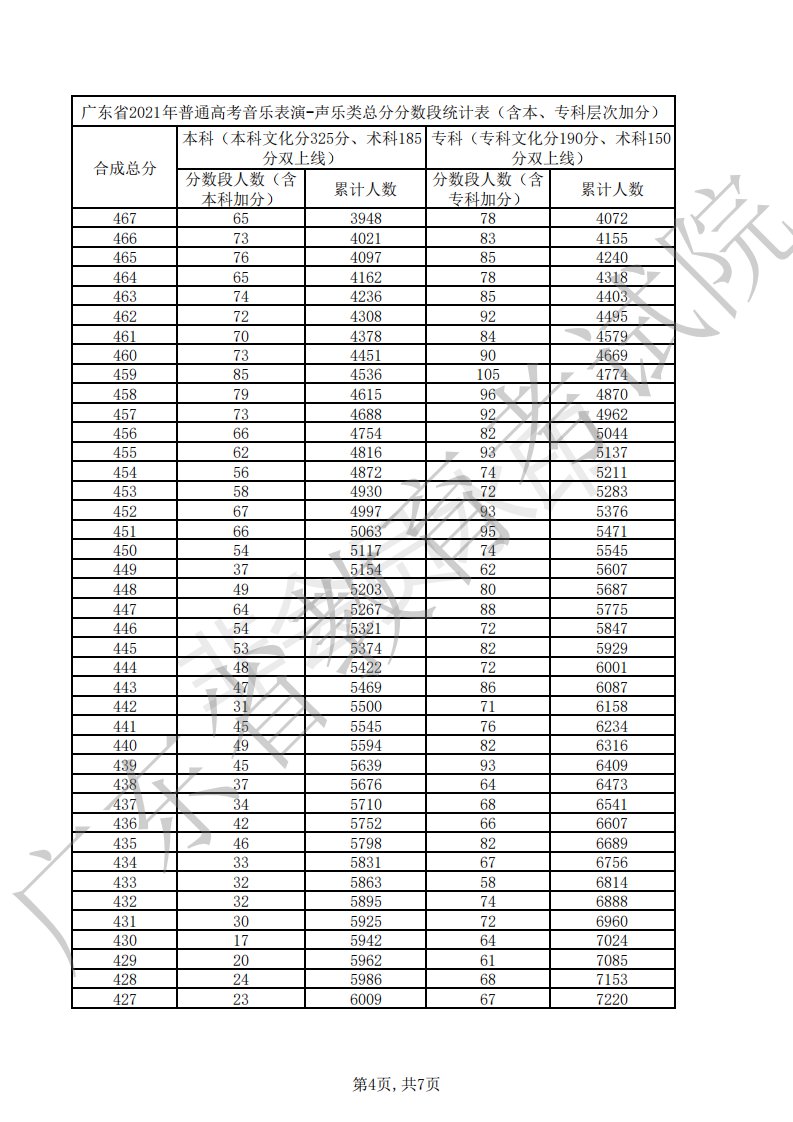 音乐分为几个音阶 2021626054539_56312.png