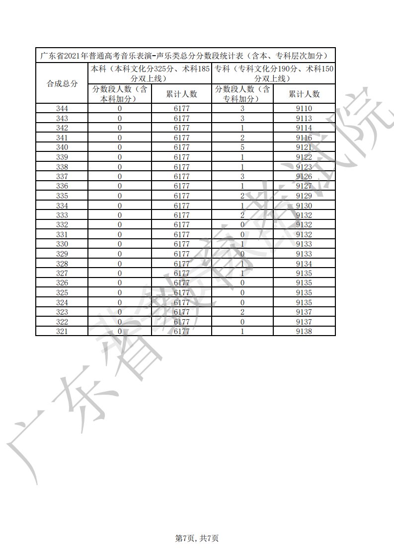 音乐分为几个音阶 2021626054553_82306.png