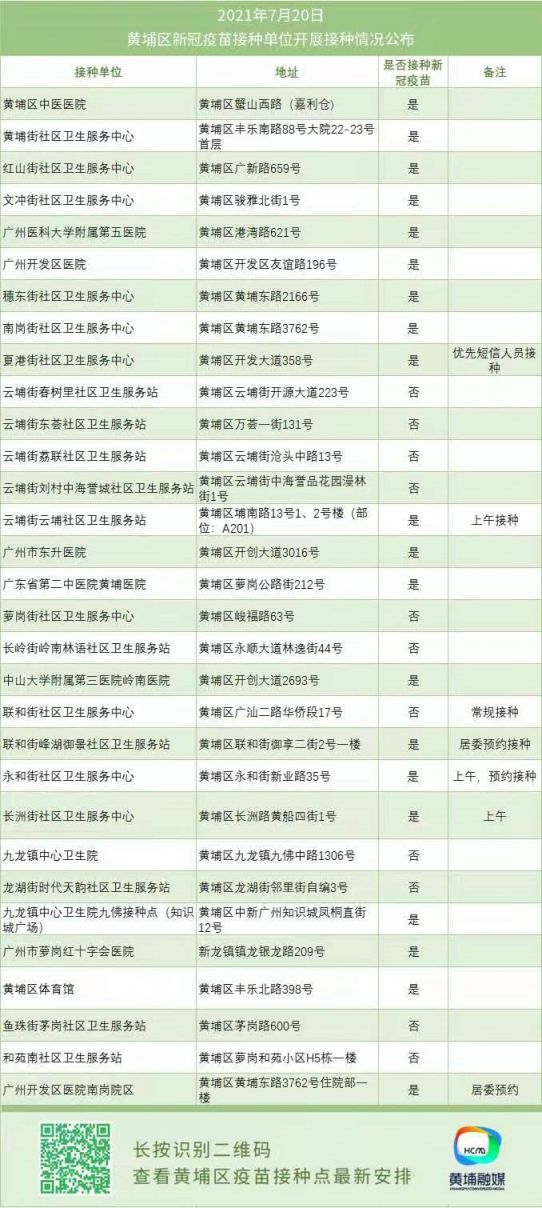 汇总(持续更新)>>相关专题推荐:全国及广州新冠疫苗最新消息温馨提示