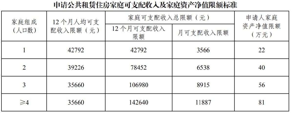 广州公租房轮候申请家庭财产证明包括哪些材料？