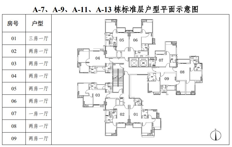 2021广州城隽和府户籍家庭公租房房源信息户型租金交通