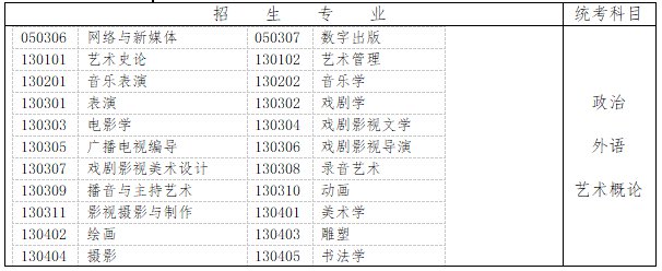 2021广东成考专科起点升本科专业与统一考试科目对照表