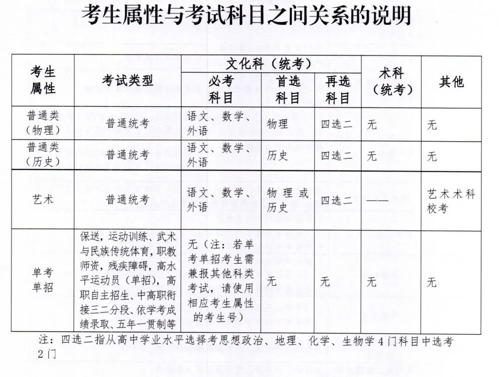 2022广东高考补报名流程（附报名入口）