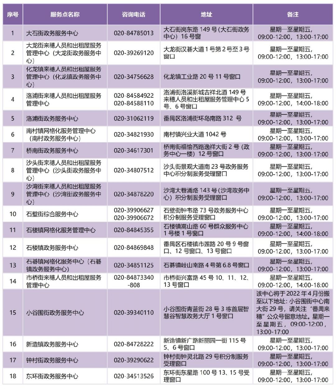 2022广州番禺区积分入学积分申请时间