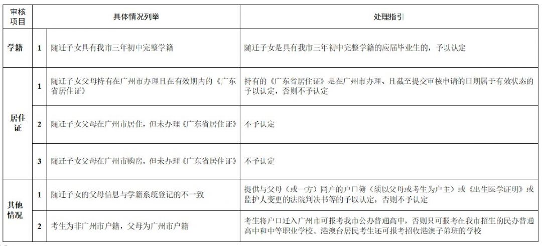 2022广州中考随迁子女招生计划比例最高18%