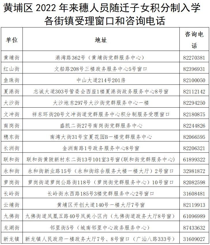 2022广州黄埔区积分入学咨询电话汇总