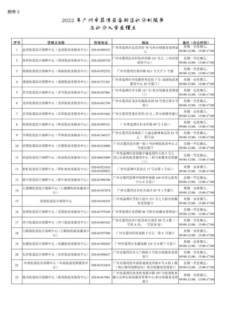 2022广州荔湾区积分入学申请受理网点（地址+电话）