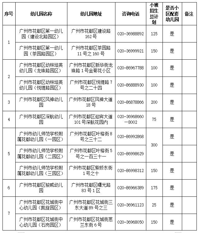 2022年广州花都区公办幼儿园招生计划表（可下载）
