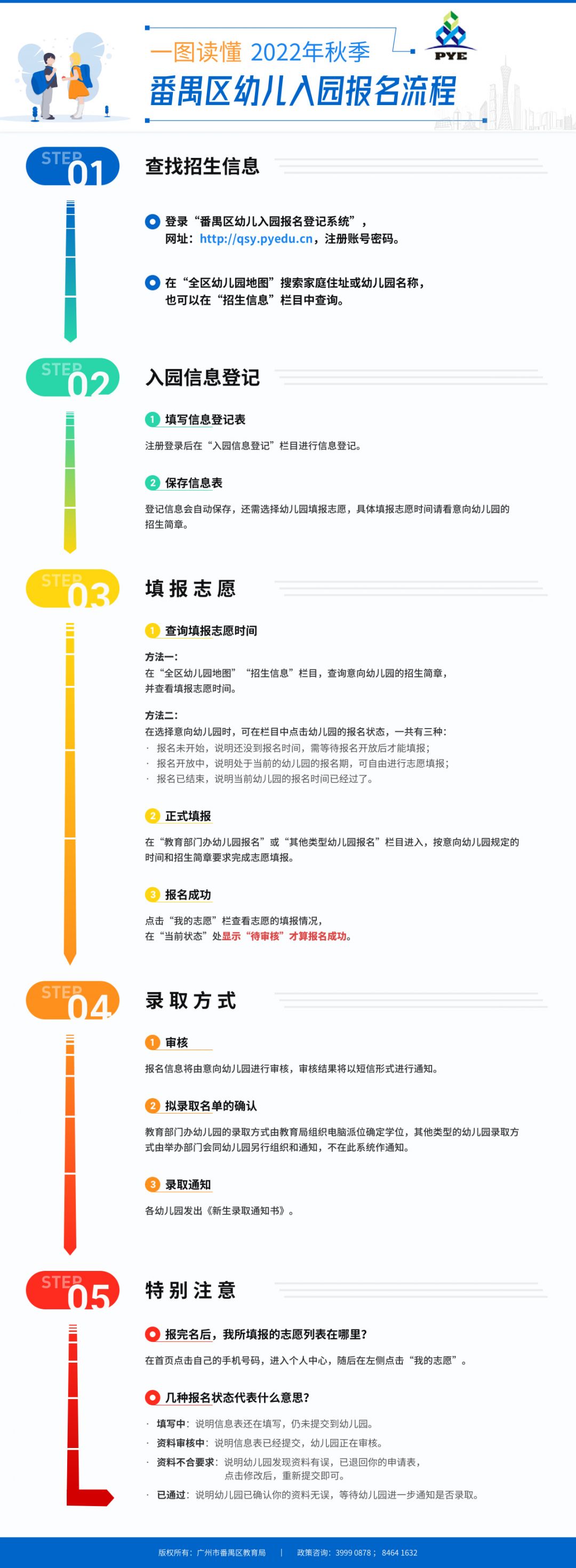 2022广州番禺区幼儿园招生报名流程（附图）