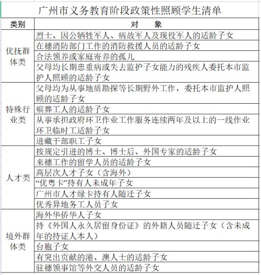 2022广州从化区幼儿园报名所需条件