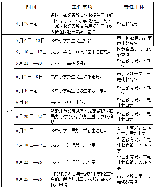 2022年广州市义务教育学校招生工作日程安排
