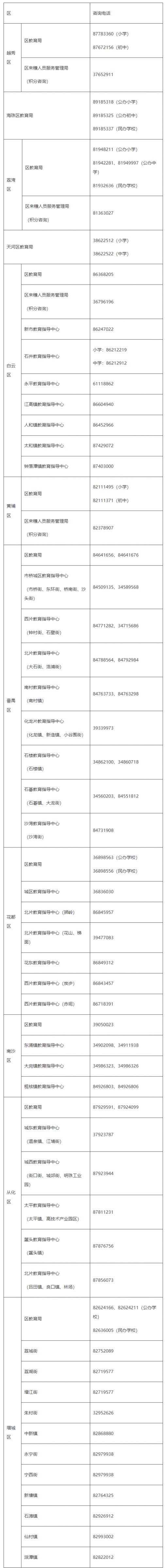 2022广州市民办小学招生网上报名指引