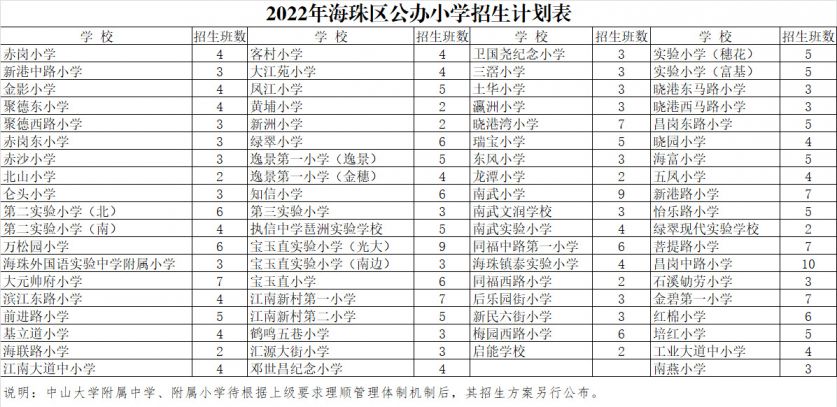 2022广州海珠区公办小学招生计划表