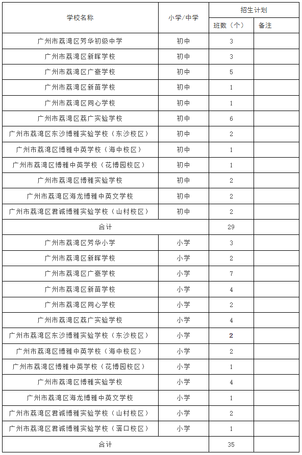 2022年广州荔湾区民办义务教育学校招生工作方案