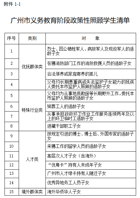 2022年广州市南沙区义务教育阶段学校招生实施细则