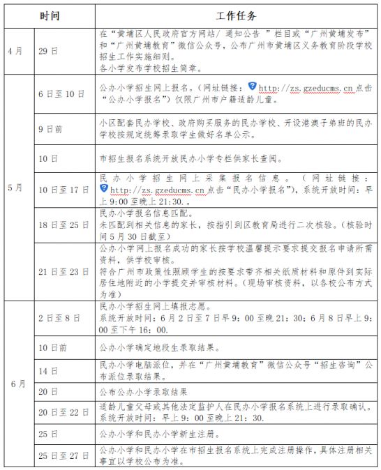 2022广州黄埔区在线电子游戏下载入学报名指南