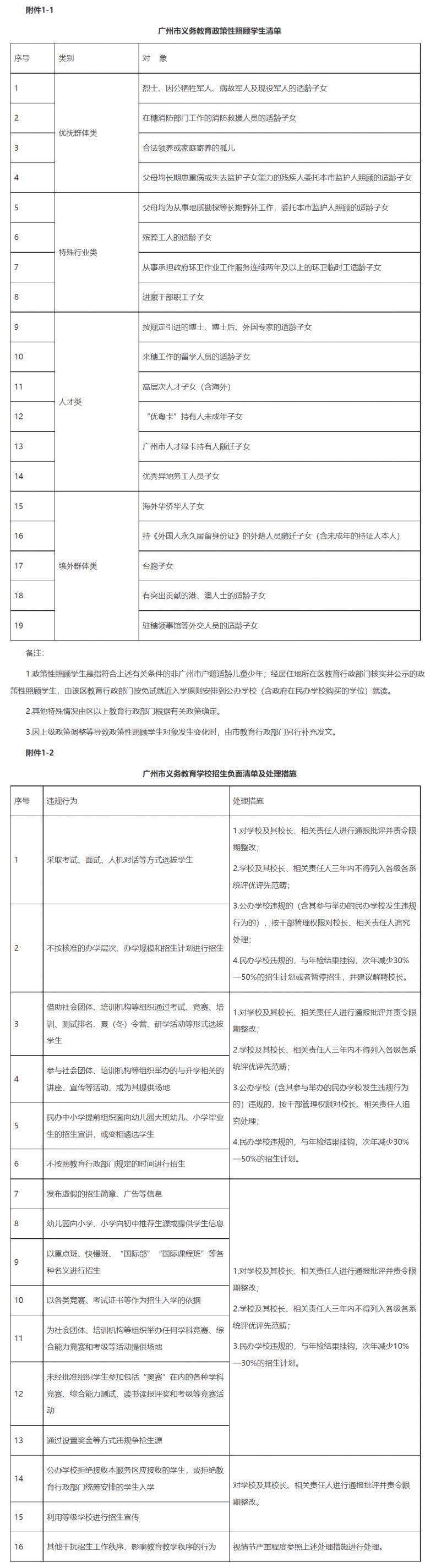 2022年广州增城区义务教育学校招生工作方案