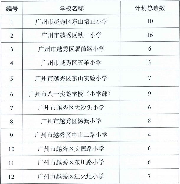 2022广州越秀区小学招生计划（公布+民办）