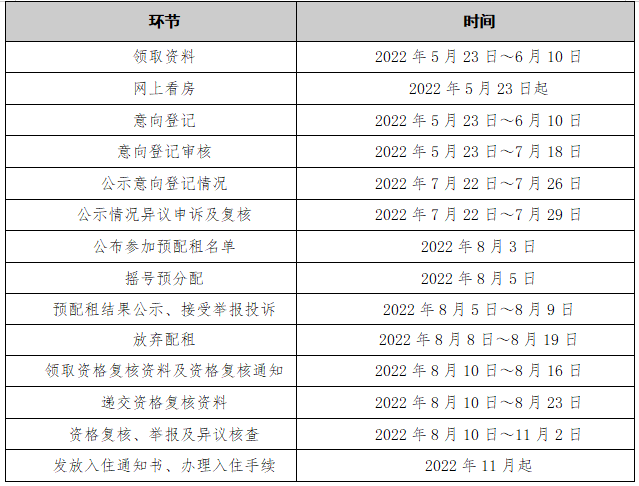 2022广州户籍公租房什么时候公布参加预配租名单？