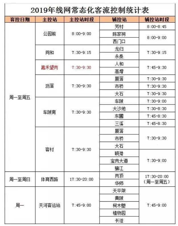 2019年广州地铁限流站点及时间一览表（完整版）