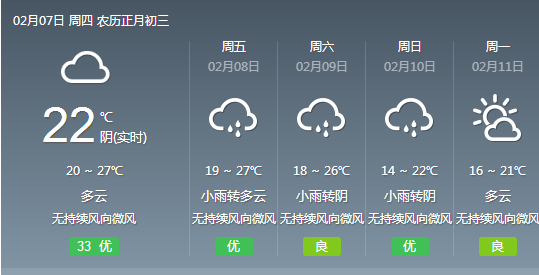 2019年2月7日广州天气阴天到多云 19℃~27℃