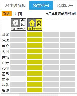 广州南沙区台风白色预警已生效24日有大雨到暴雨局部大暴雨