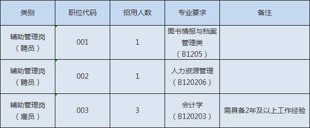 2019年9月广州事业单位招聘信息汇总（持续更新）