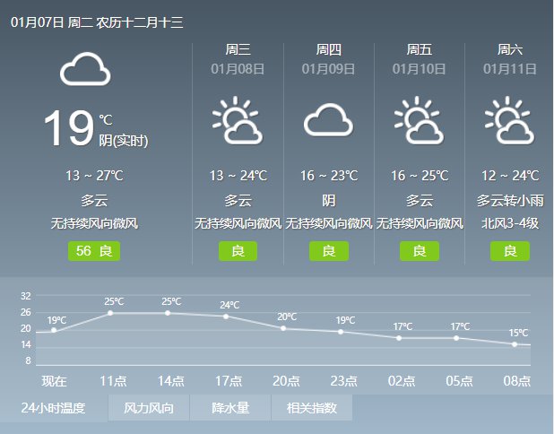 2020年1月7日广州天气多云 15℃~26℃