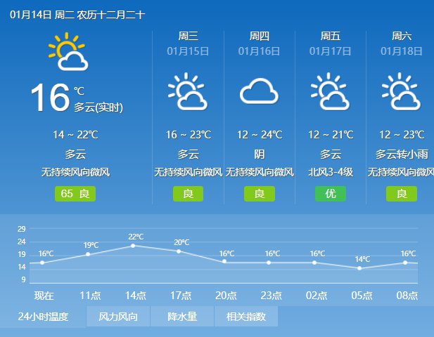2020年1月14日广州天气多云间阴天 14℃~22℃